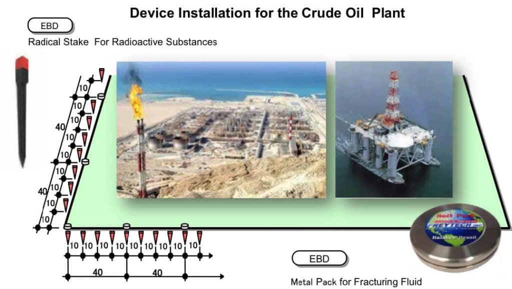 Environmental Balance Device (EBD) - Global Energy Transition - Oil Wells