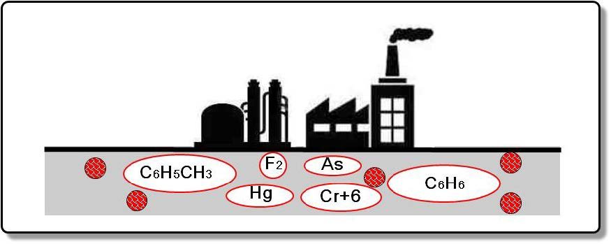 Freytech Inc