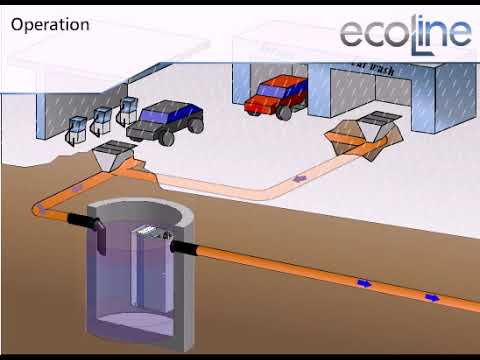 How to Troubleshoot an Above Ground OWS? Oil Water Separator Benefits - What Industries Use Air Compressor Oil Water Separators? Are There Alternatives to Below Ground OWS? What Does 'OWS' Stand for in Above Ground OWS? What Are The Benefits of Using an Air Compressor OWS?