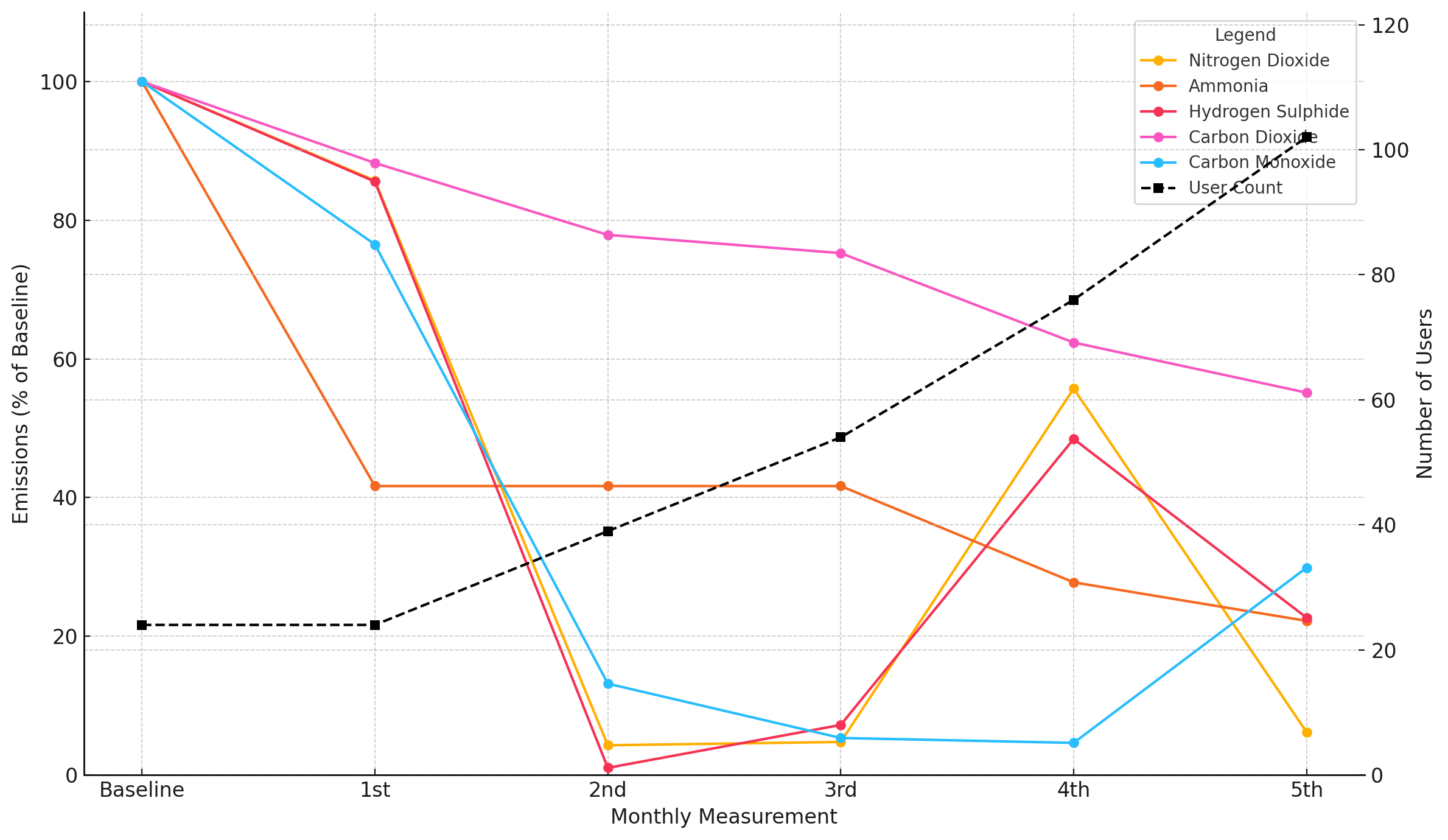 line chart of EBD emissions reductions